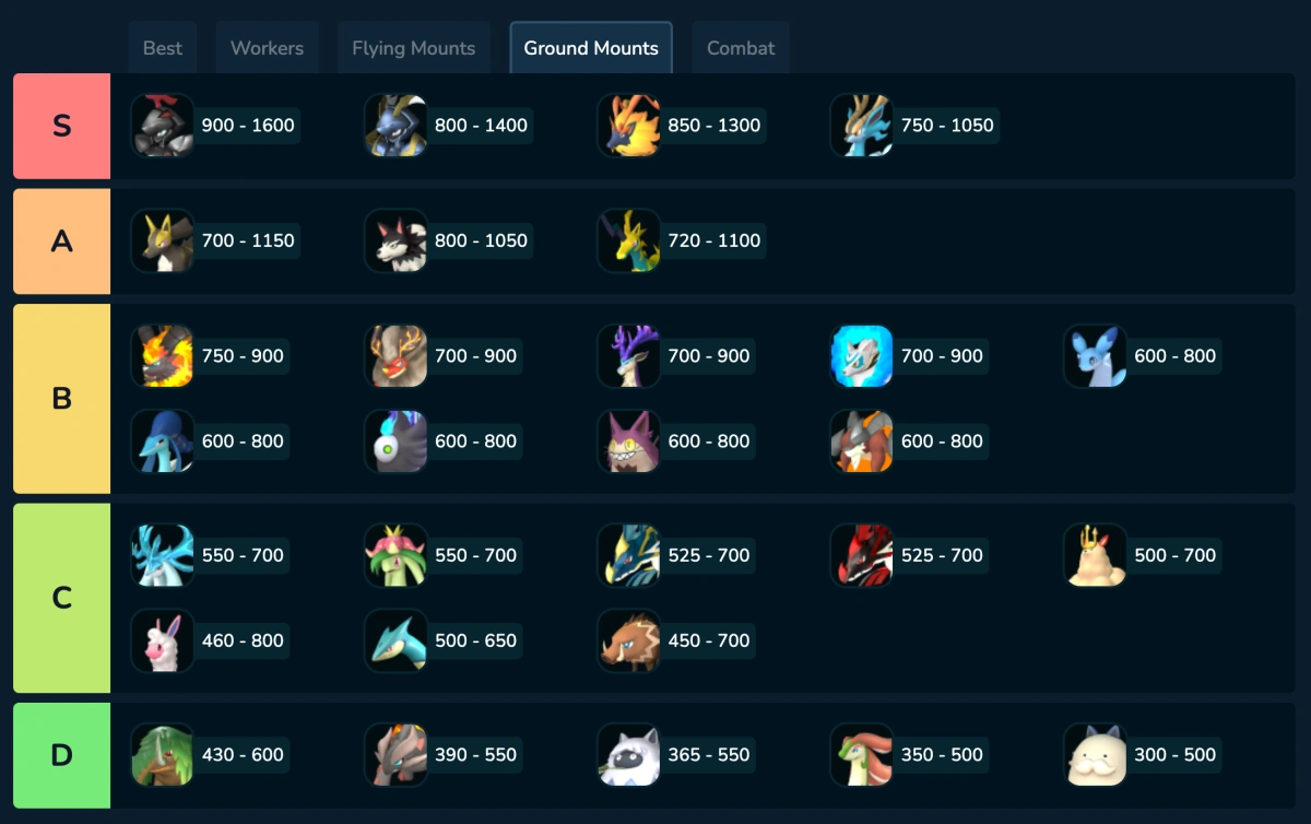 Palworld Ground Mounts Tier List